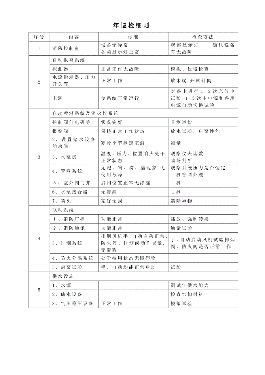 消防维保记录表_第3页