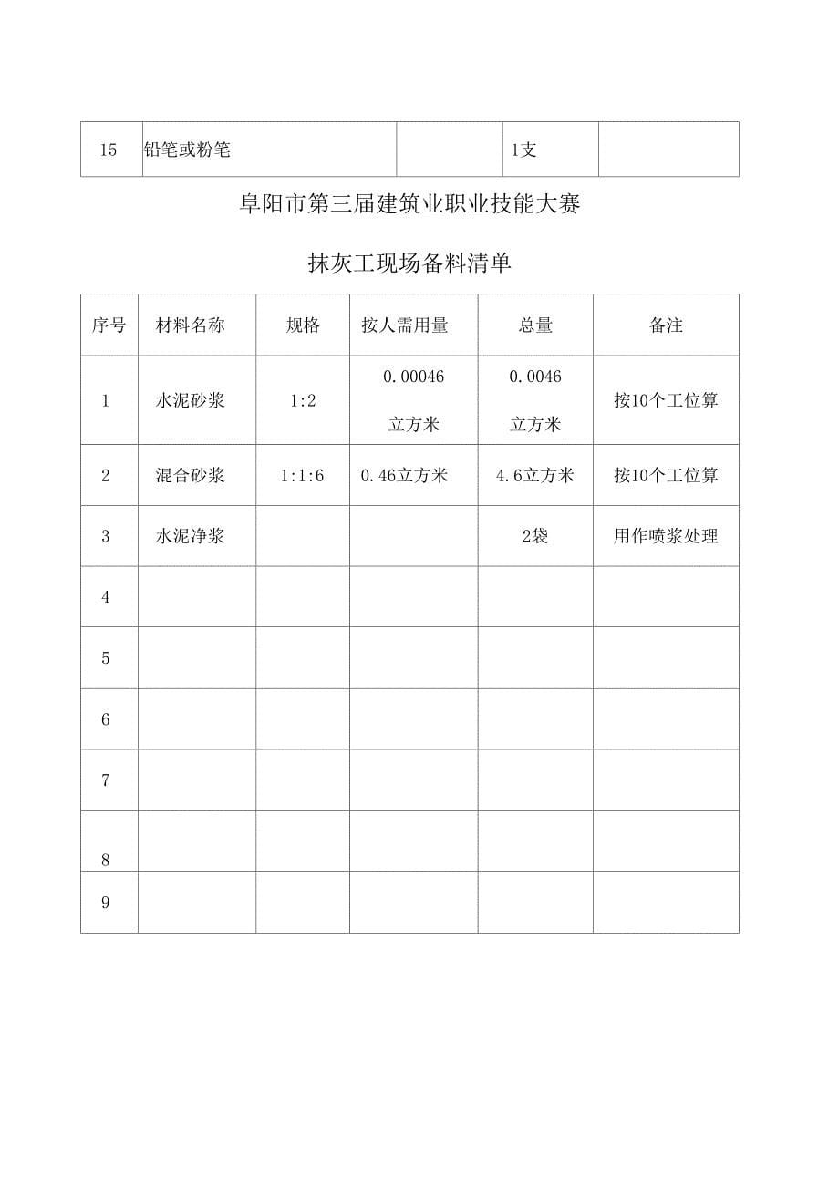 阜阳市第三届建筑职业技能大赛抹灰工实操题_第5页