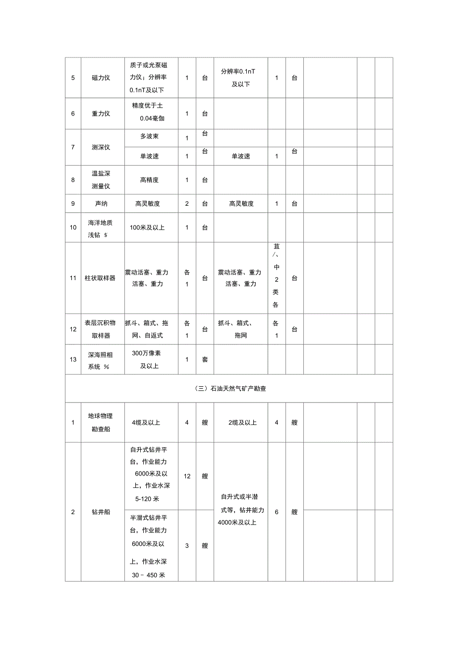 勘查设备仪器条件要求_第2页