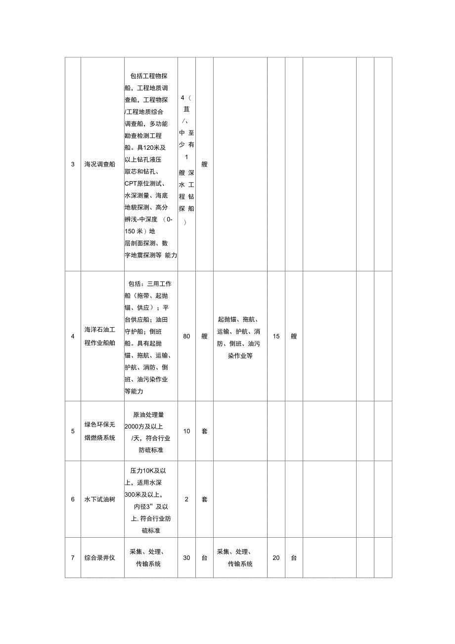 勘查设备仪器条件要求_第3页