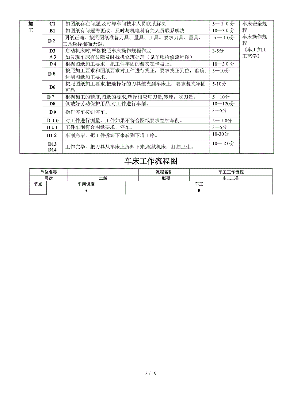 车工标准化作业指导书_第3页