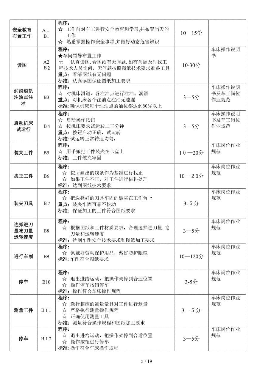 车工标准化作业指导书_第5页