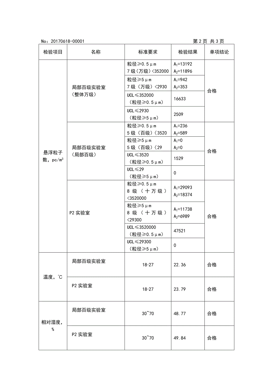 实验室洁净度自检验检测报告模板[4页]_第3页