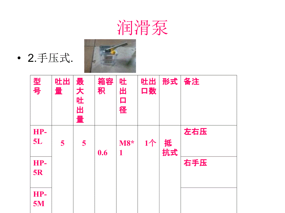 润滑泵ppt课件_第3页