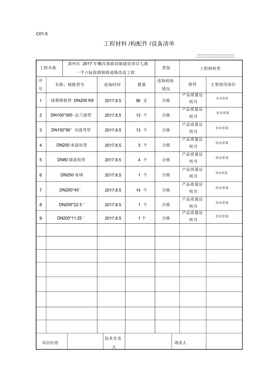 工程材料构配件设备清单_第1页