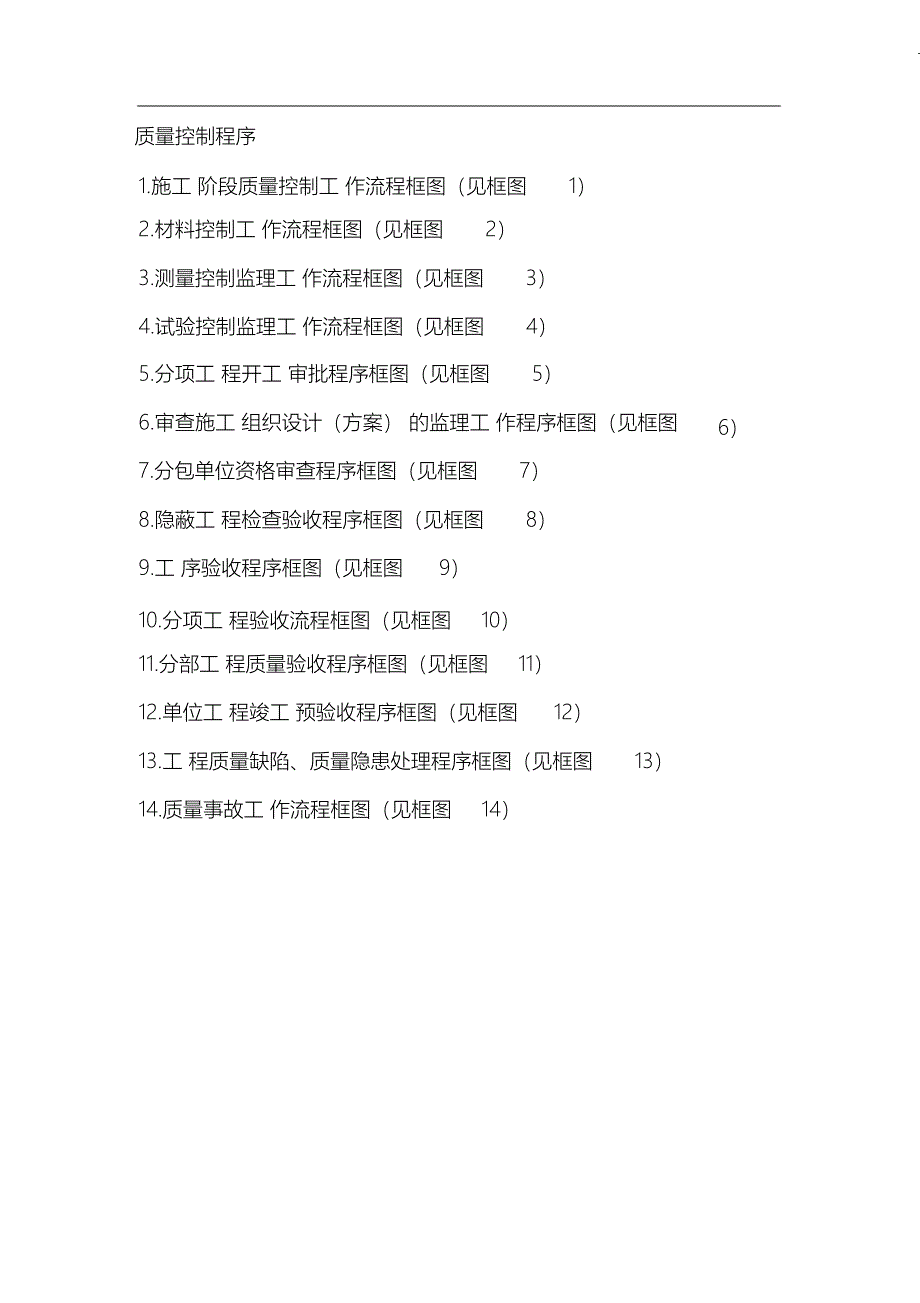 （完整版）监理质量控制程序(附流程图)_第1页