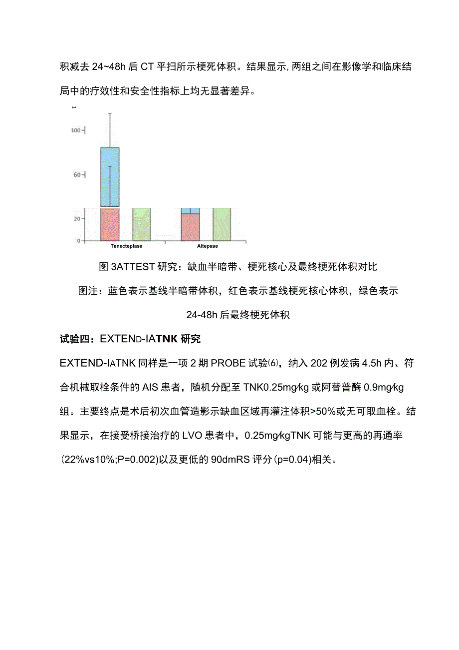 2023最新ESO替奈普酶治疗AIS的快速建议_第4页