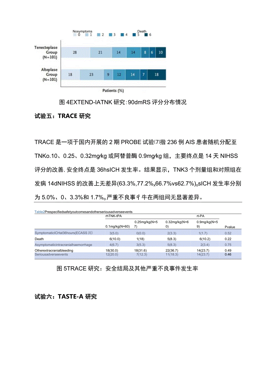 2023最新ESO替奈普酶治疗AIS的快速建议_第5页