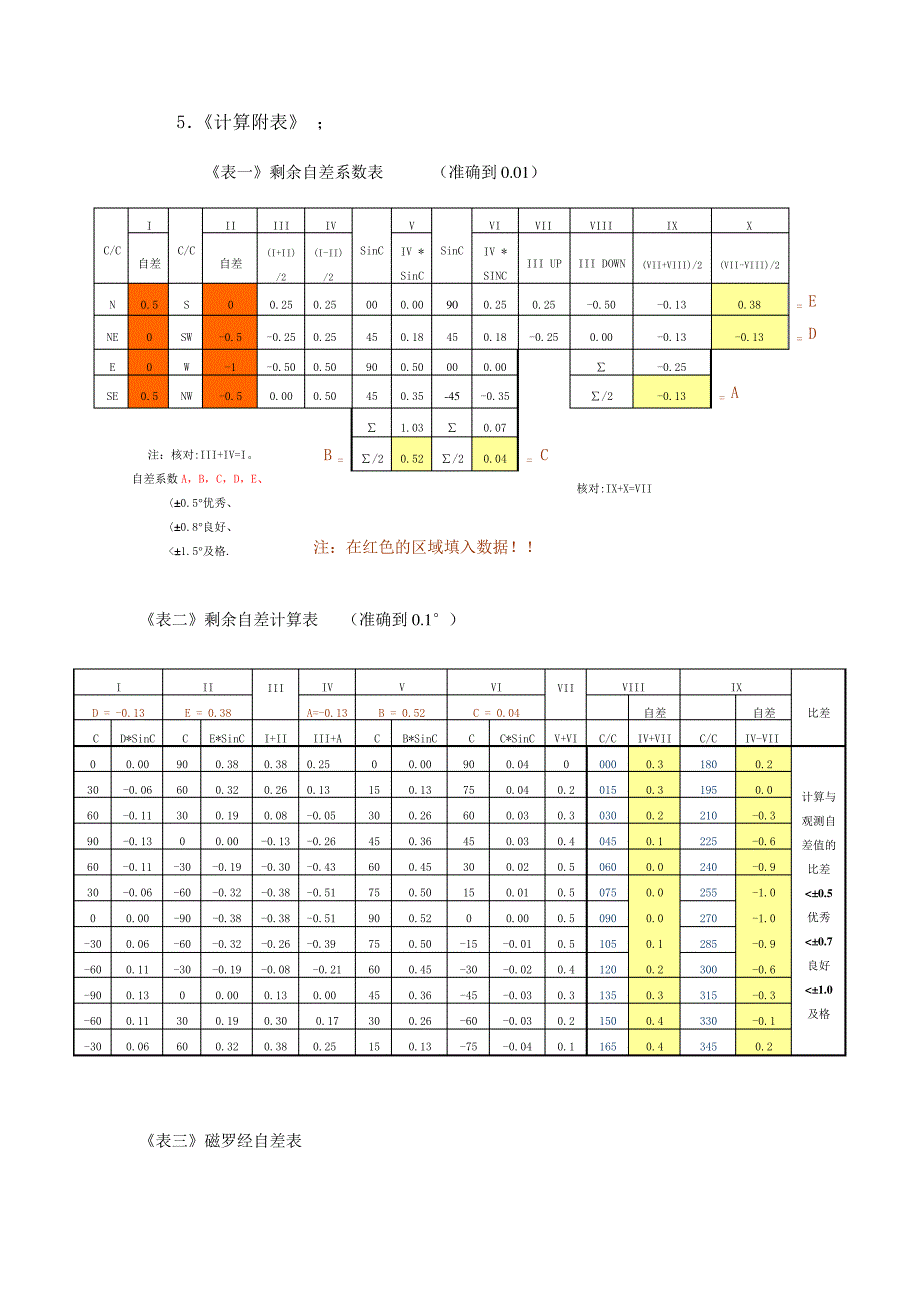 使用爱利法校正磁罗经自差简介(文稿)_第3页