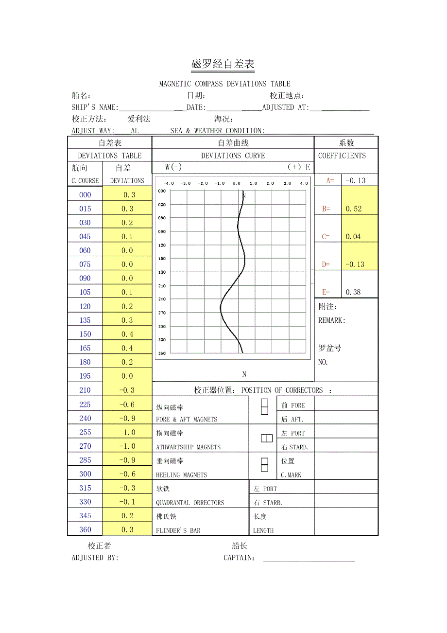 使用爱利法校正磁罗经自差简介(文稿)_第4页