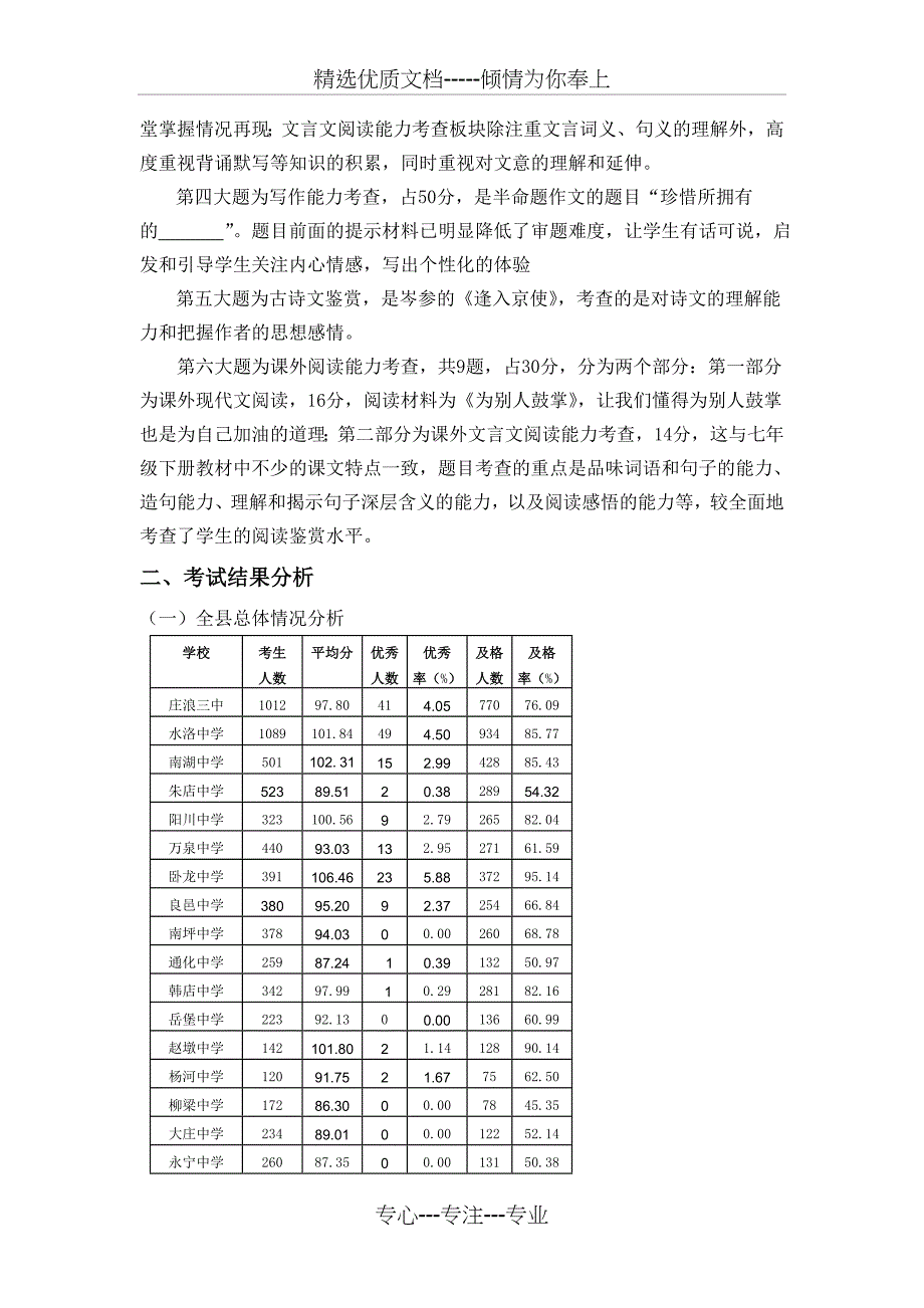 2012年七年级语文质量分析报告_第2页