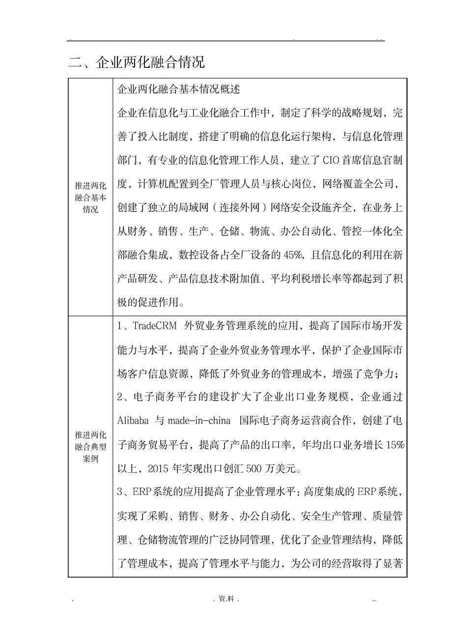 市两化融合示范企业申报书_人力资源-企业文化_第3页