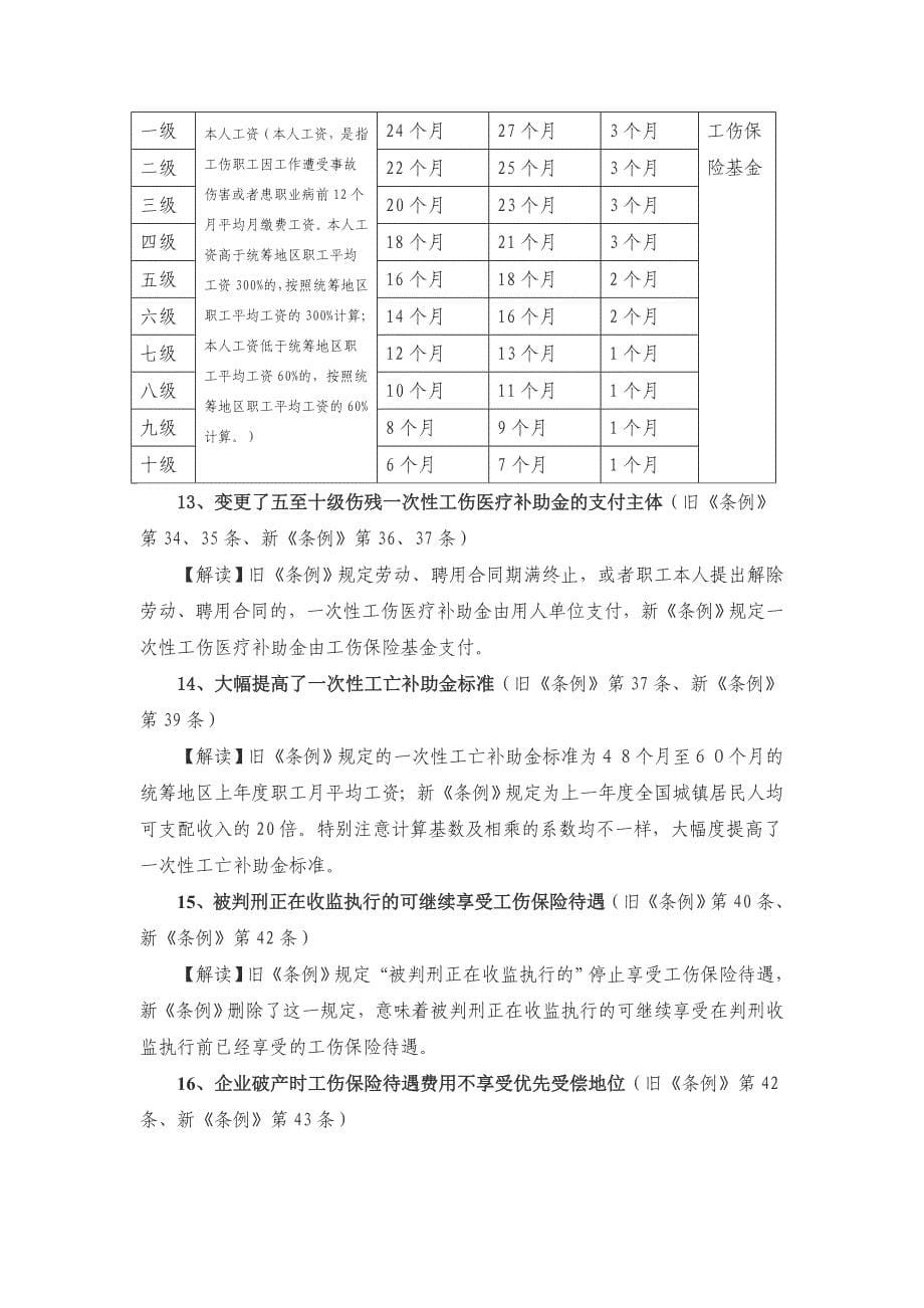 新工伤保险条例讲课稿_第5页