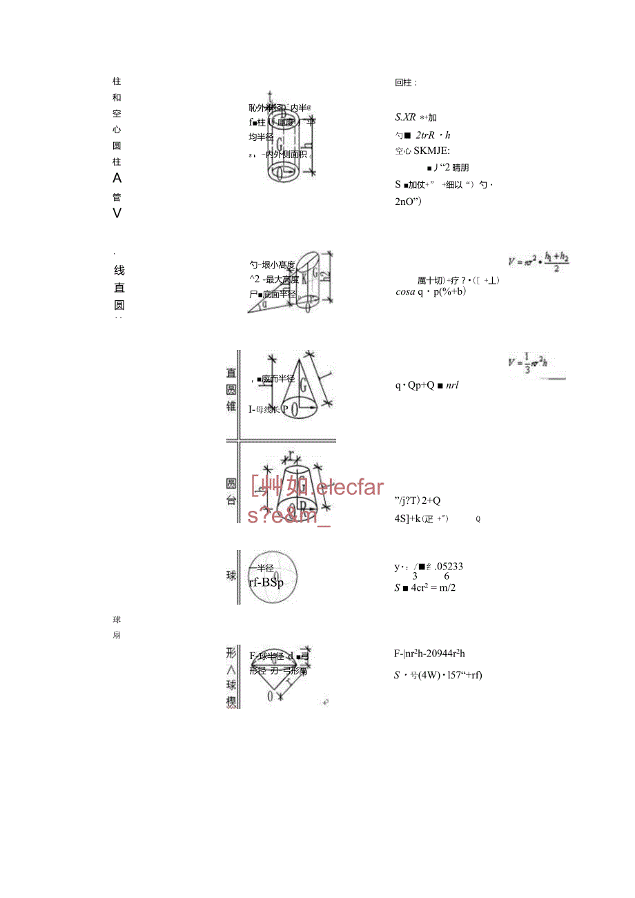 常用体积计算公式_第2页