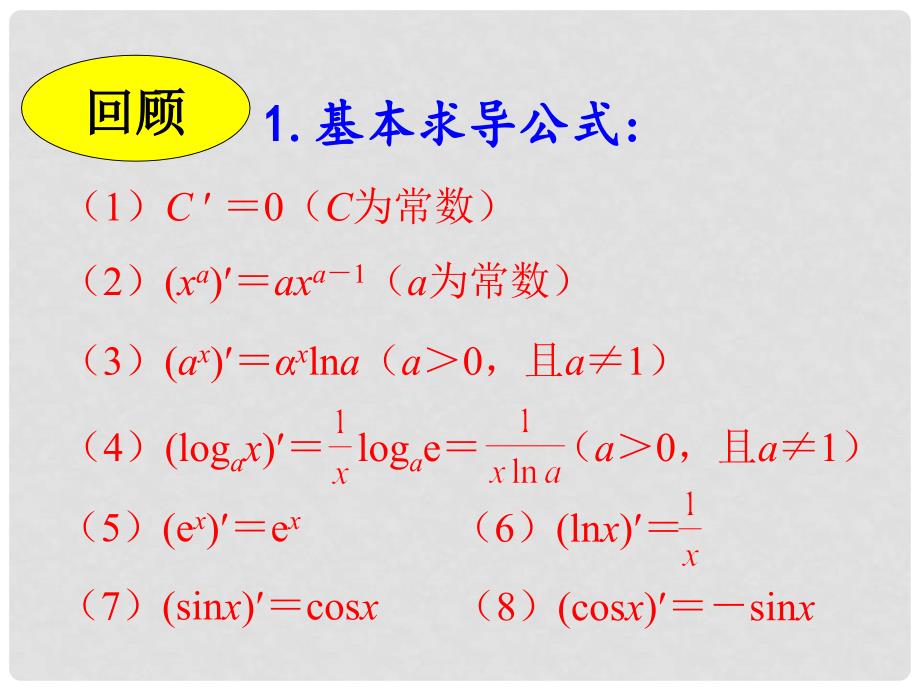 江苏省宿迁市马陵中学高中数学 3.2.2 函数的和、差、积、商的导数课件 苏教版选修11_第2页