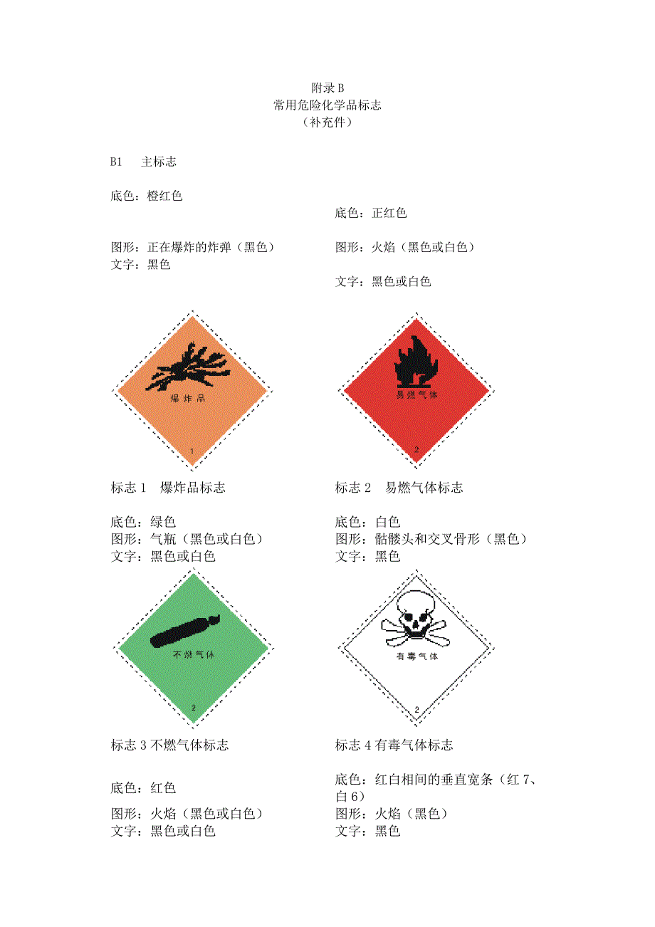 常用危险化学品标志_第1页