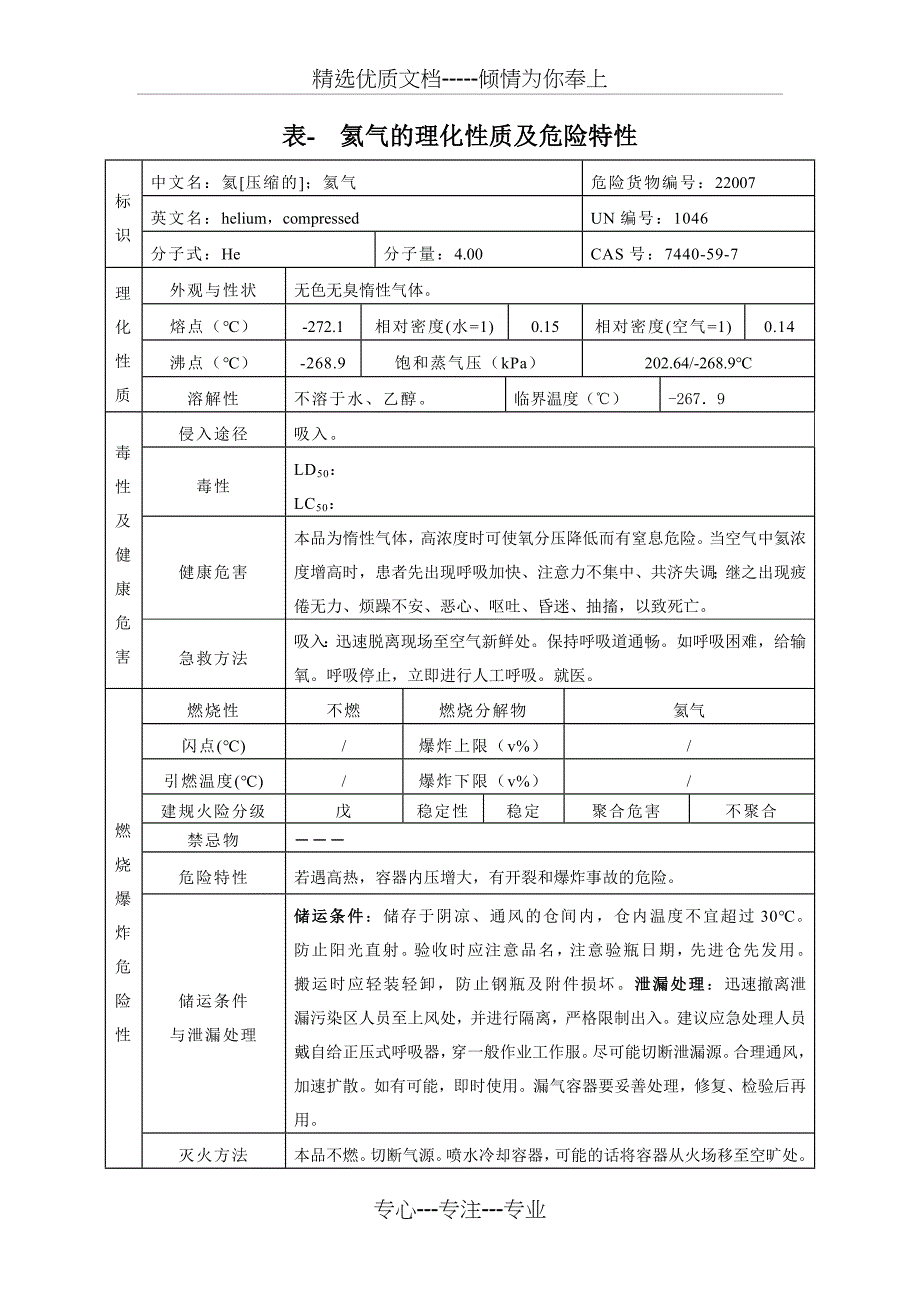 表--氦气的理化性质及危险特性(共2页)_第1页