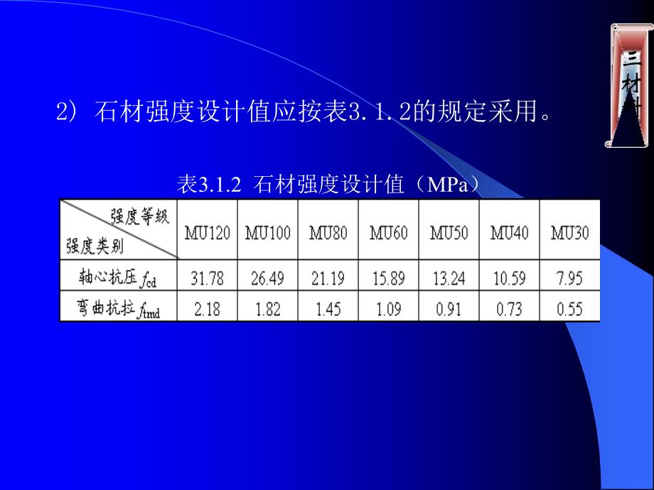 涵洞设计细则3_第4页