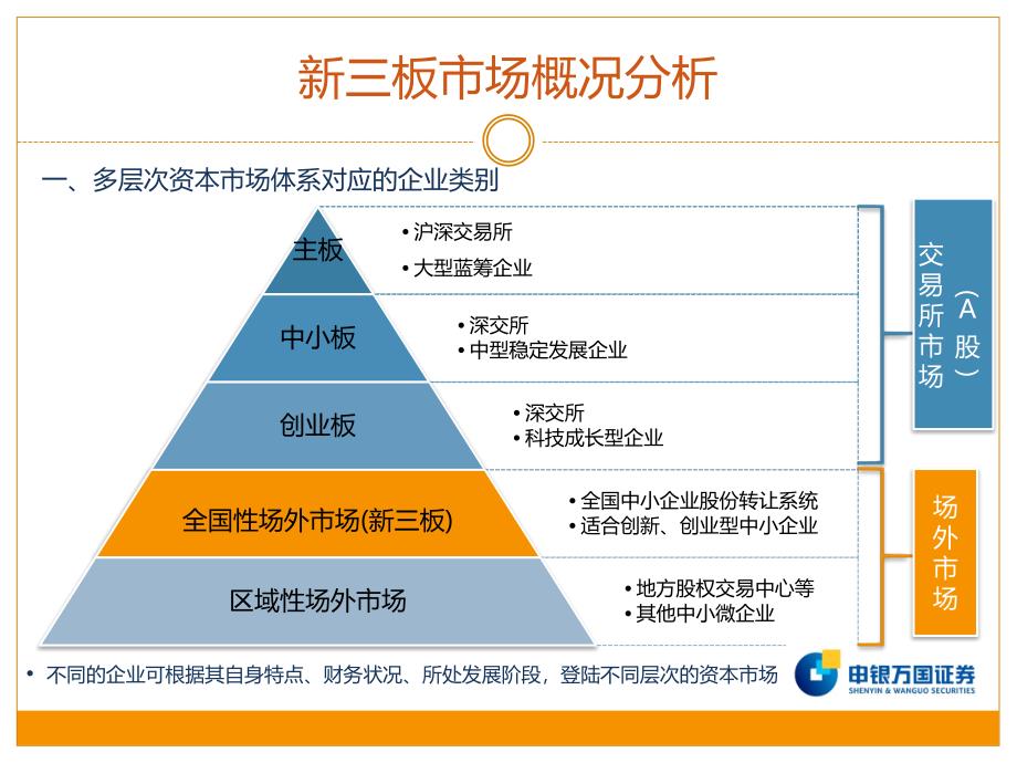 blglnet新三板操作实务与案例分析330申银万国_第4页