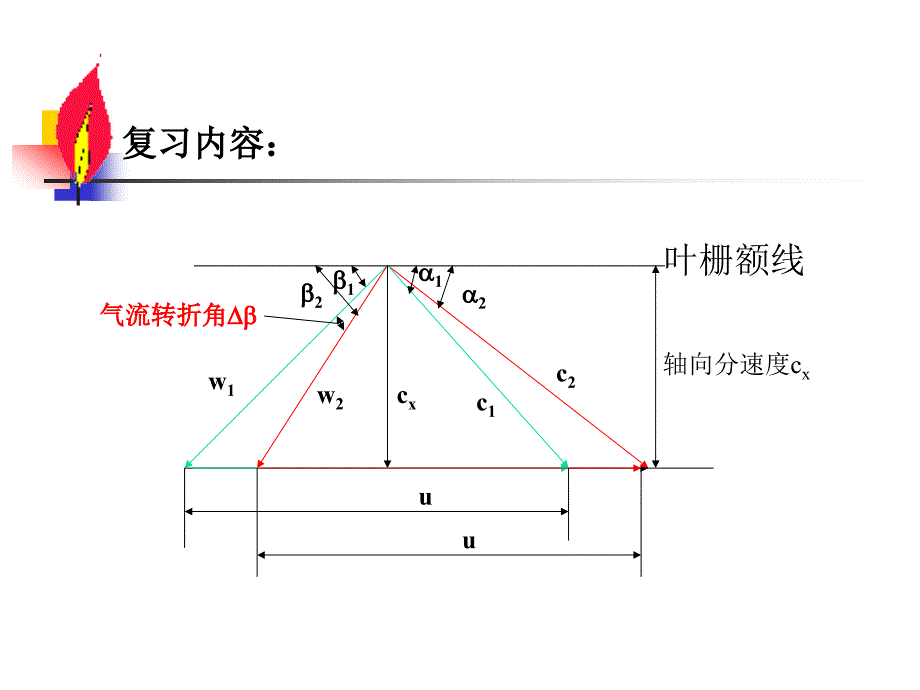 燃气轮机7储运_第3页