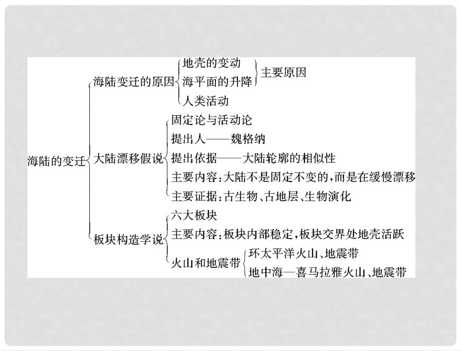 七年级地理上册 第二章全章知识回顾与提升课件 人教新课标版_第3页