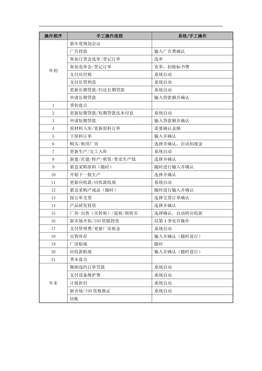 2014年四川省大学生ERP沙盘模拟经营大赛商战规则_第4页