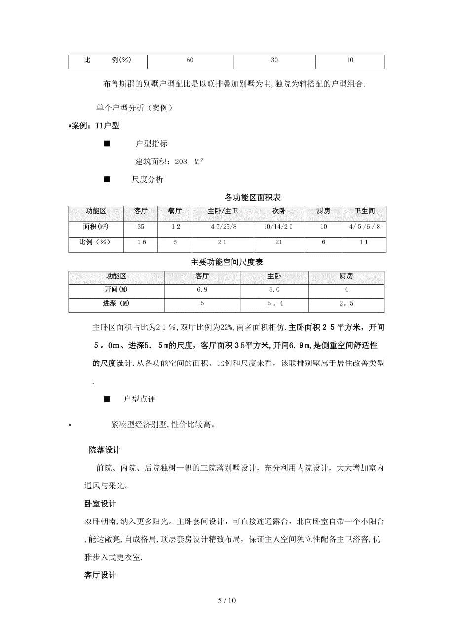 金地格林风范城_产品与营销分析案例_第5页