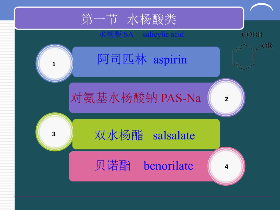 06第六章芳酸及其酯类药物的分析ppt课件_第3页