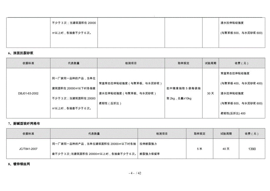 项目建筑施工现场取样批次与数量_第4页