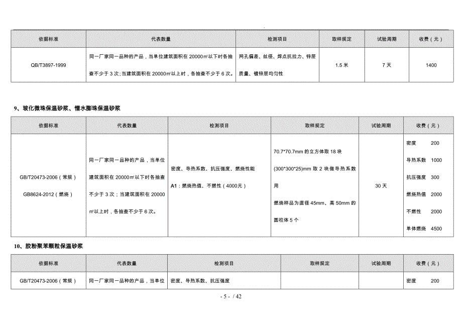 项目建筑施工现场取样批次与数量_第5页