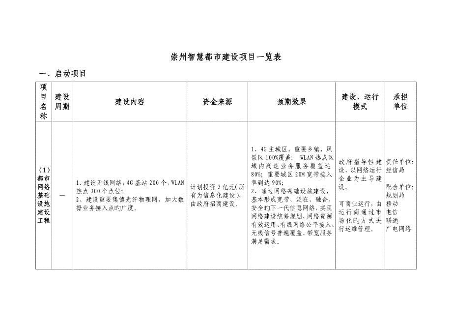 崇州市智慧城市建设项目规划说明_第5页