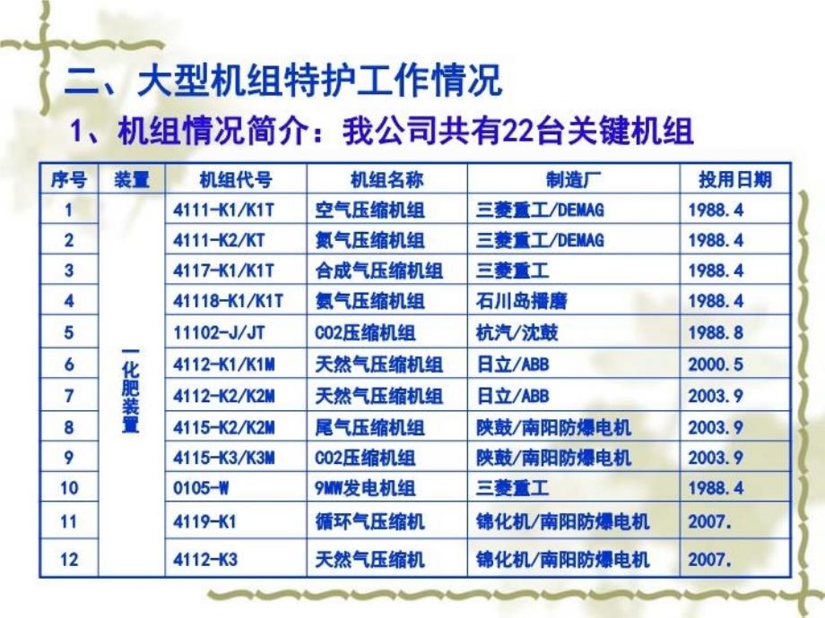 最新大机组状态监测经验交流最终稿教学课件_第3页