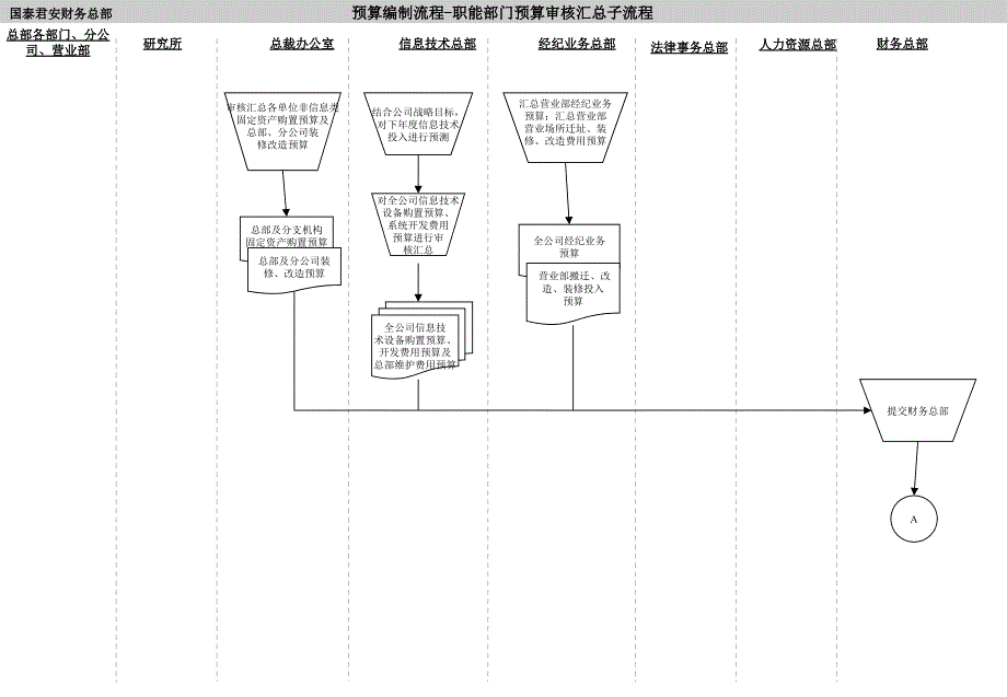 预算编制流程_第2页