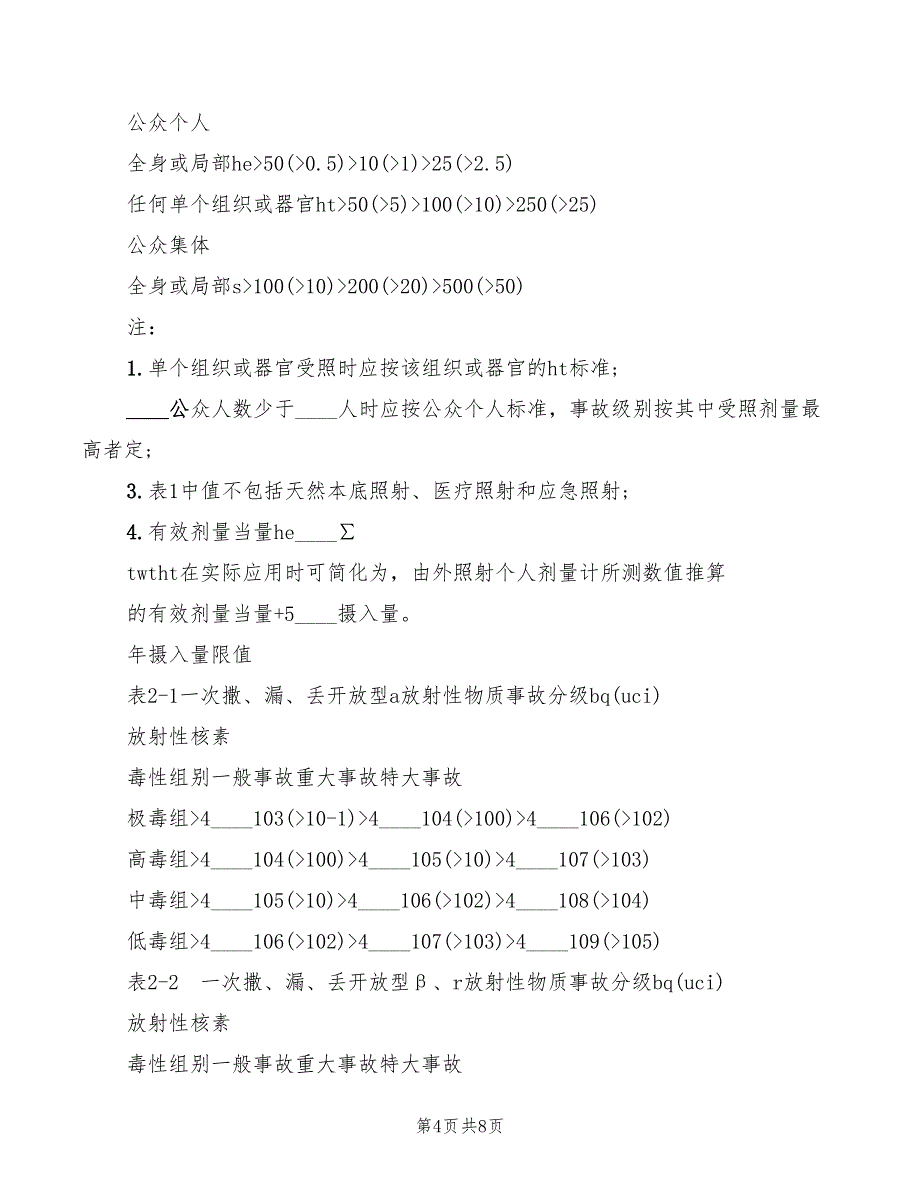 2022年同业销售岗位职责范本_第4页