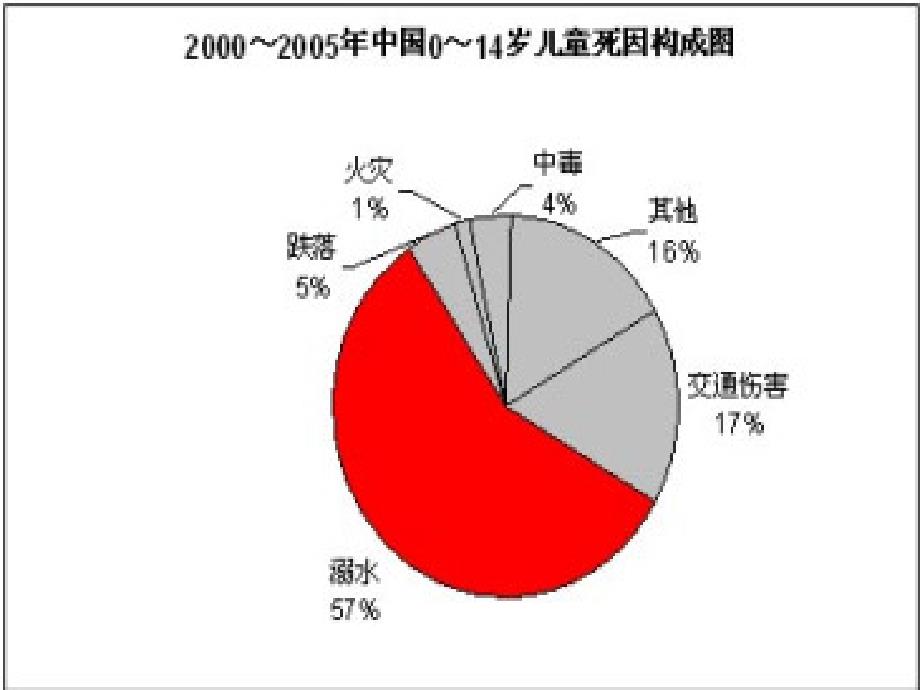 六年（3）-珍爱生命,预防溺水_主题班会_第4页