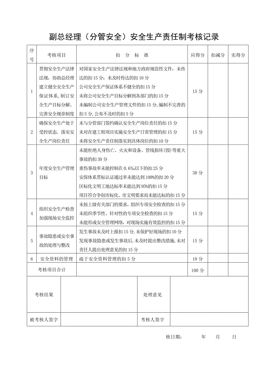 安全生产责任制考核表.doc_第2页