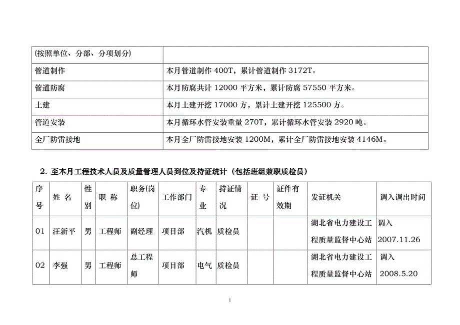 质量月报7_第2页