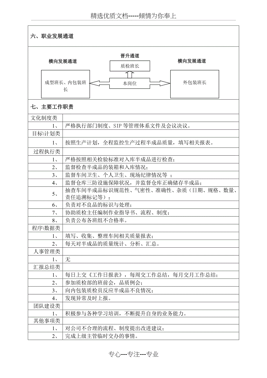 JPG-ZZ-054半成品质检员岗位职责说明书_第2页