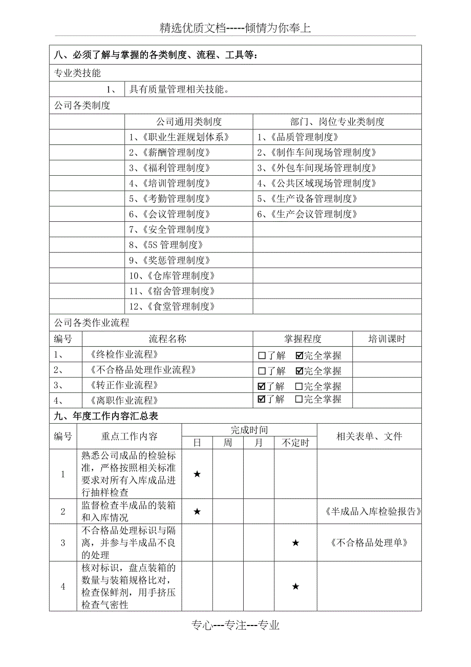 JPG-ZZ-054半成品质检员岗位职责说明书_第3页