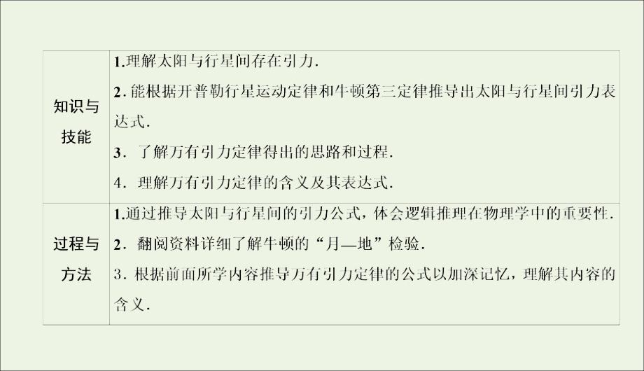 2019-2020学年高中物理 第六章 万有引力与航天 2、3 太阳与行星间的引力 万有引力定律课件 新人教版必修2_第4页