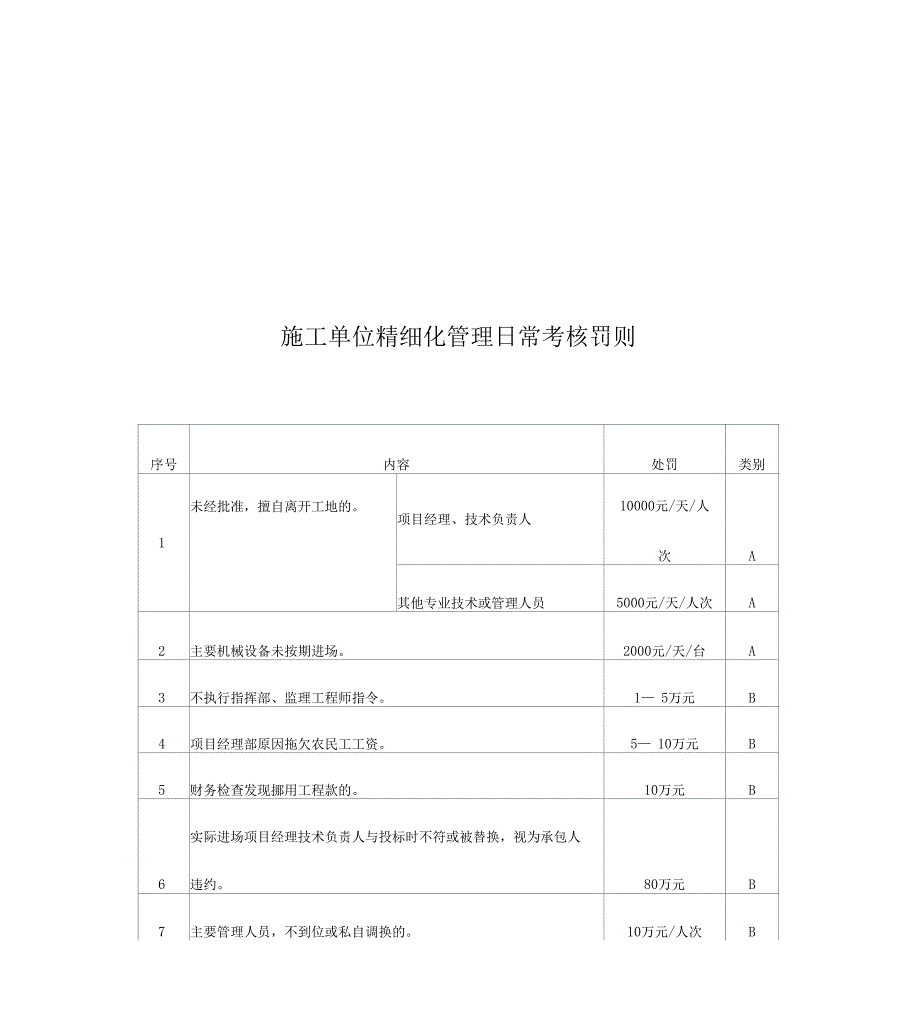 施工单位精细化管理月度考核_第4页