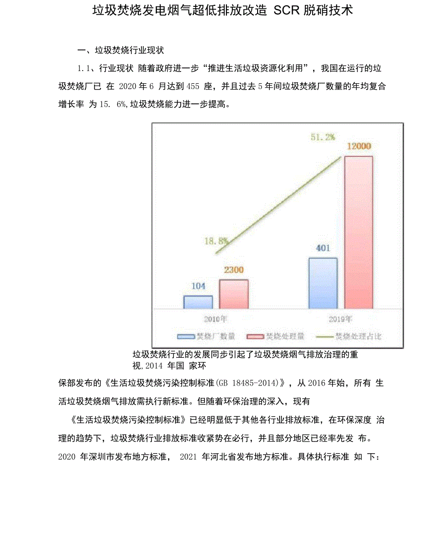 垃圾焚烧发电烟气超低排放改造SCR脱硝技术_第1页