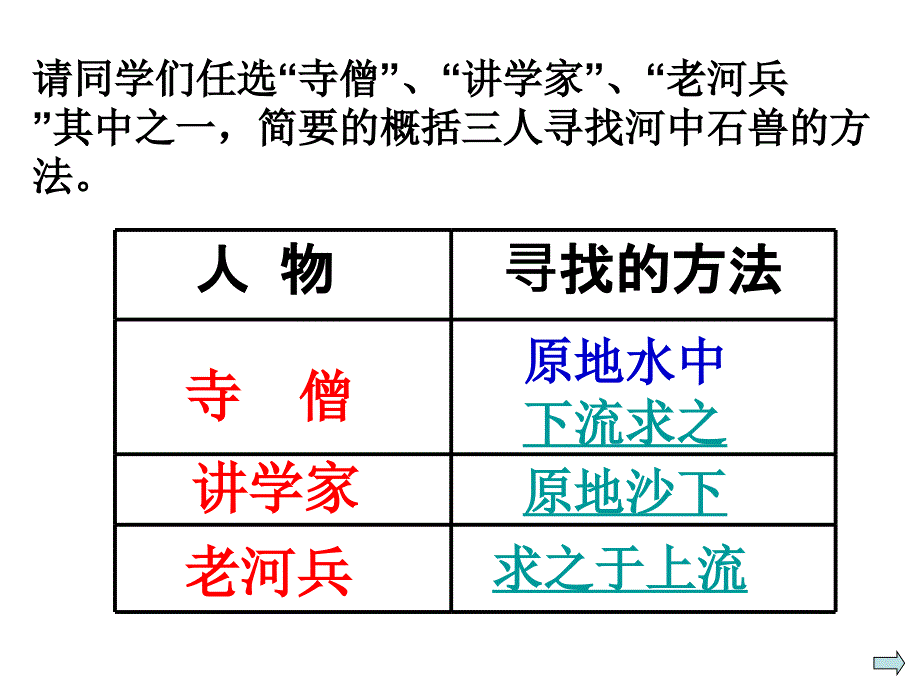 河中石兽动画模拟ppt课件_第3页