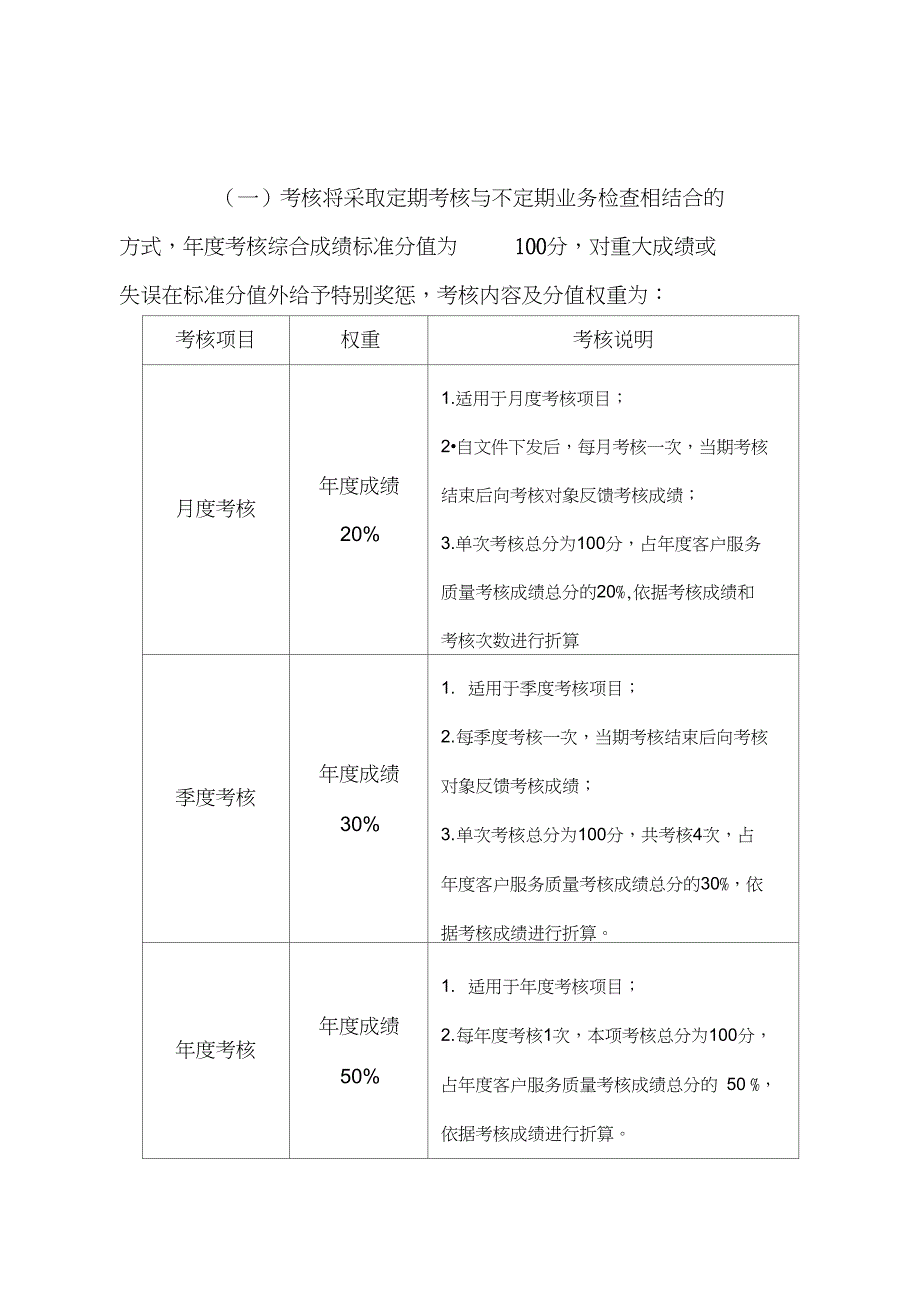 保险公司客户服务质量考核办法_第4页