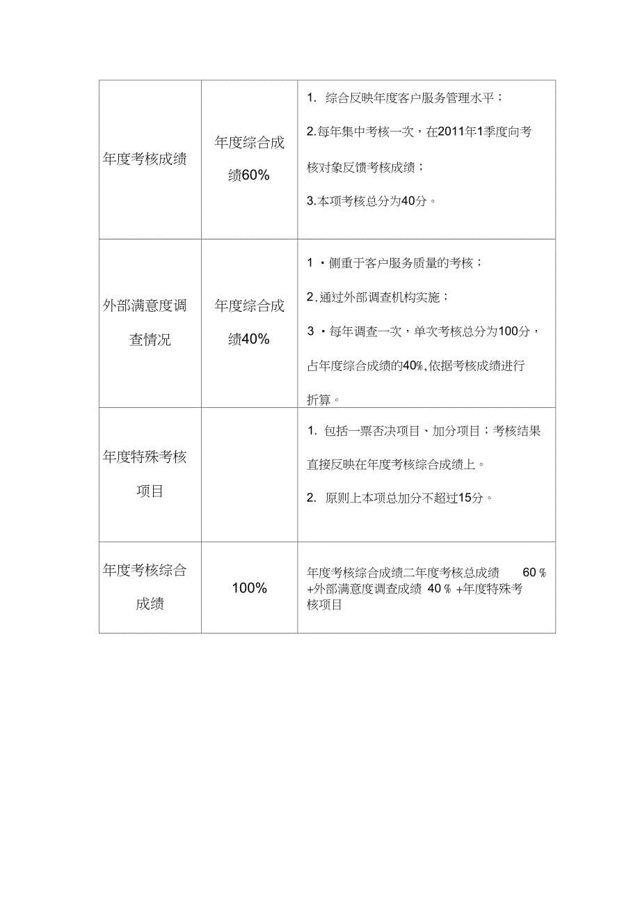 保险公司客户服务质量考核办法_第5页