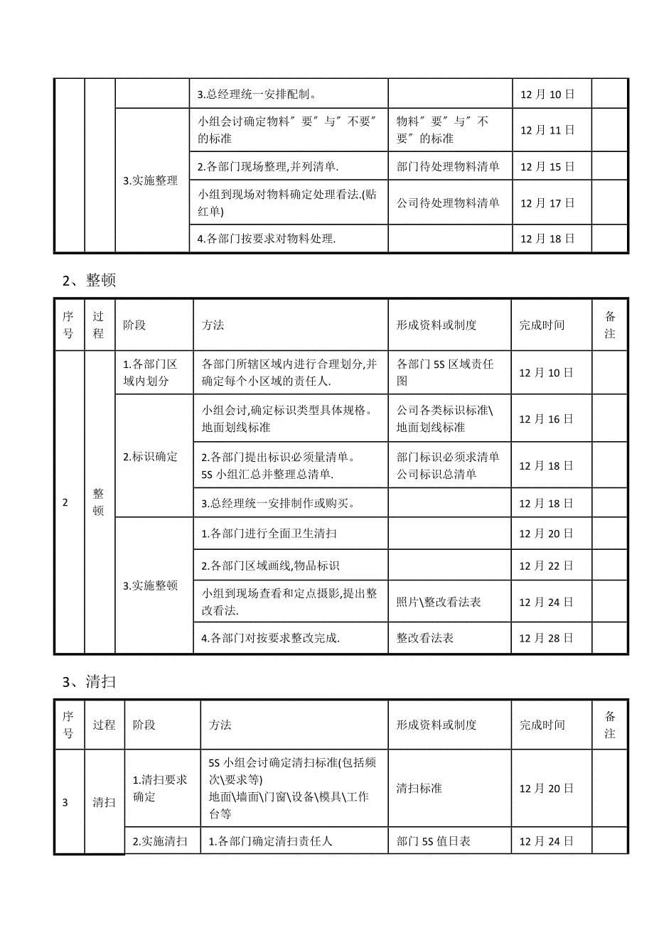 公司5S推行实施计划全面实施5S实行区域责任制_第5页