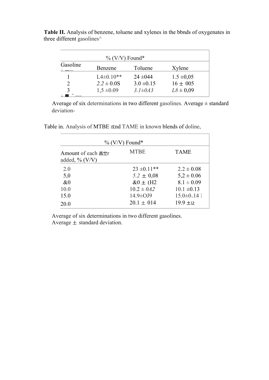 色谱文献翻译_第4页