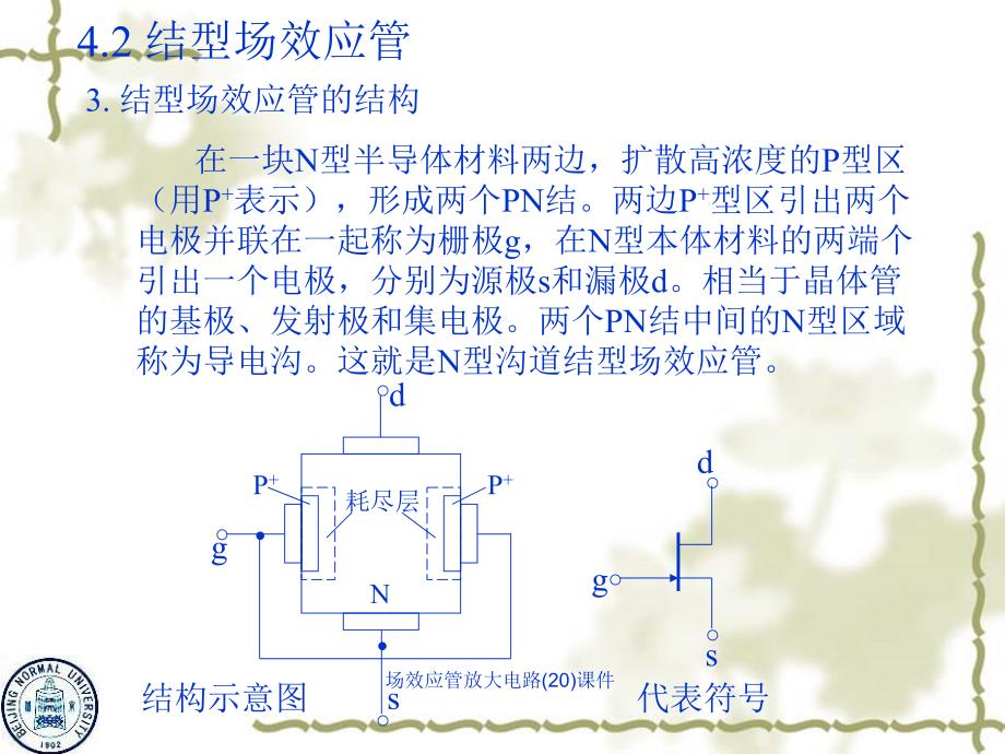 场效应管放大电路20课件_第3页