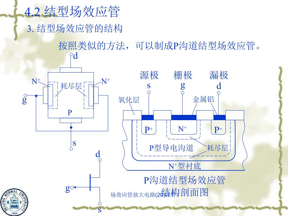 场效应管放大电路20课件_第4页