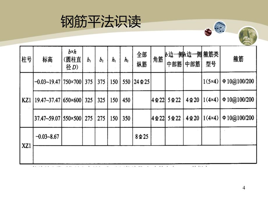 钢筋平法识读及工程量计算PPT课件.ppt_第4页